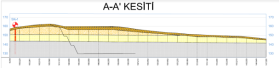 Landslide / Slope Stability Analysis and Cumbage Calculations in Mines